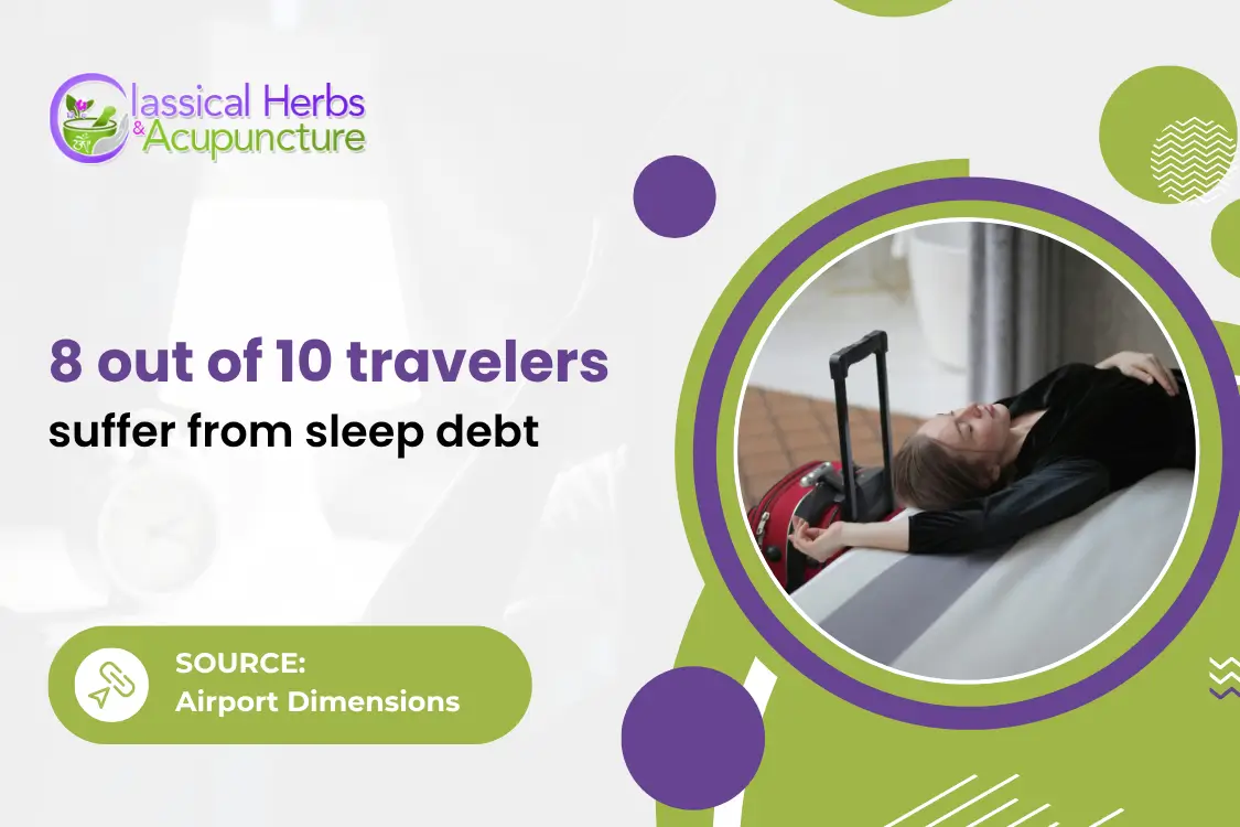 Wellness on the Move A TCM Guide to Stress-Free Travel